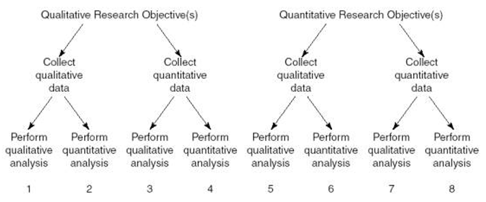 data analysis methods in quantitative research